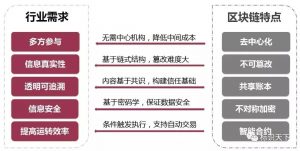 二維碼如何推動區(qū)塊鏈應(yīng)用落地