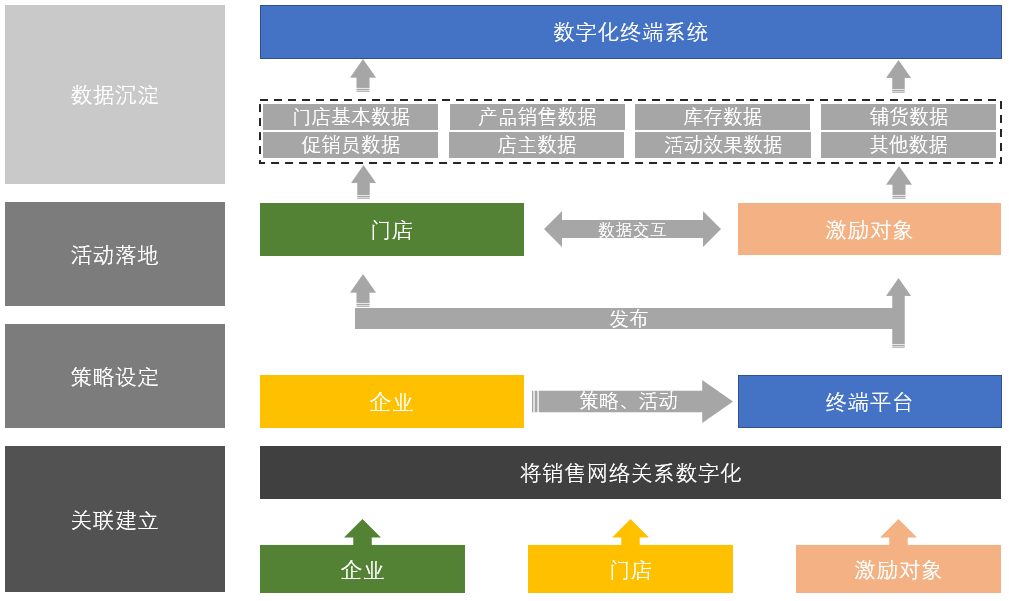“互聯網+啤酒”，愛創全產業鏈追溯助力華潤雪花開啟高端局