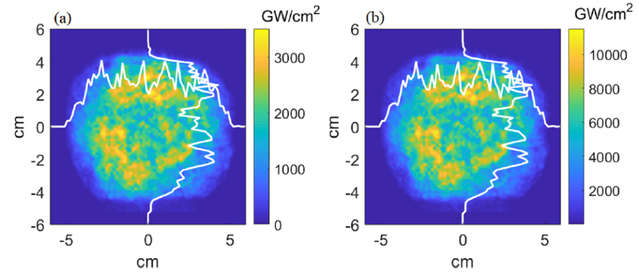新型物理學(xué)的極限挑戰(zhàn)——激光脈沖！